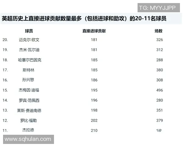 足球史上单场进球最多球员的辉煌纪录与传奇表现解析